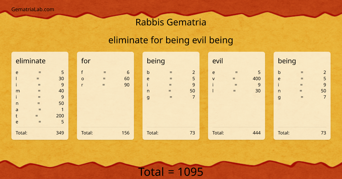 eliminate for being evil being in rabbis Gematria